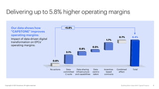 Delivering up to 5.8% higher operating margins
Our data shows how
"CAPSTONE" improves
operating margins:
Impact of data-dr...