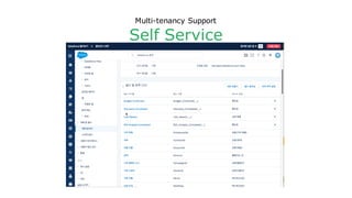 Multi-tenancy Support
Self Service
 