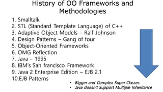 Implementing Multi-tenant Polymorphism
91
 