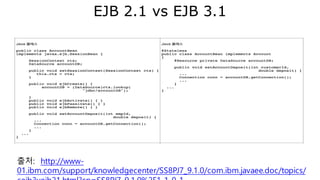 Annotation + Reflection + AOM
94
• Since Java 1.5
• Rather use separated XML
files, use @ for specifying
additional (user-defined)
metadata for class definition
 