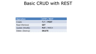 Basic JPA annotations
• @Entity identifies this class is a ORM Class.
• @Id means this field is a primary key.
• @JoinColumn means a foreign value referenced by a foreign key.
• @OneToMany means this field is an accessor of related entity in
‘One-to-many’ relationship.
101
 