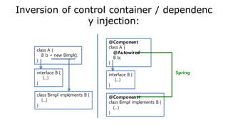 Data Insertion Test
103
public static void main(String[] args) throws PersistentException {
PersistentTransaction t = autoinsurance.AutoinsurancePersistentManager.instance().getSession().beginTransaction();
try{
Customer customer = new Customer();
customer.setCustomer_ID(“1”);
customer.setCustomer_first_name(“Jane Doe”);
customer.setVehicle(new ArrayList());
customer.getVehicle().add(new Vehicle());
autoinsurance.AutoinsurancePersistentManager.instance().getSession().save(customer);
t.commit();
}
catch (Exception e) {
t.rollback();
throw e;
}
 