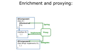 Creating UIs
• Developing UI Applications is very complex and costly:
– Native UI: Swing
– Web UI: JSP, Struts
– N-Screen UI: AJAX / html5 / CSS
• Development Lifecycle is getting shorter and shorter:
– Lean Startup
– Early Prototyping
• So, we need something agile development approach such as:
– Model-Driven Development
– Application Frameworks
– SOA and Process Orchestration Architecture
104
 