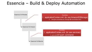 Return to the “Pure Java”
- Aspect Oriented
Programming
- Java Annotation
- JPA
- JAX-RS
- EJB 3.1
 