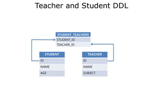 Inversion of control container / dependenc
y injection:
class A {
B b = new Bimpl();
}
interface B {
(…)
}
class Bimpl implements B {
(…)
}
@Component
class A {
@Autowired
B b;
}
interface B {
(…)
}
@Component
class Bimpl implements B {
(…)
}
Spring
 