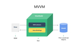 Application.java
• Annotations:
Ø @Configuration
Ø @ComponentScan
Ø @EnableAutoConfiguration
§ Main method (unnecessary for WAR):
Ø SpringApplication.run(Application.class, args);
Magic!
 