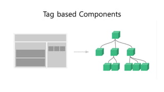 Adding Hibernate (ORM)
• build.gradle (dependencies):
Ø compile(org.springframework.boot:spring-boot-st
arter-data-jpa”)
Ø compile(com.h2database:h2:1.3.176)
Ø compile(org.projectlombok:lombok:1.14.4)
Just to make
Entities more
dumb
 