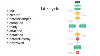 Examples:
• POST: http://localhost:8080/student
Ø { name: John, age: 18 }
Ø { name: Jorge, age: 19 }
• POST: http://localhost:8080/teacher
Ø { name: James, subject: Math }
Ø { name: Bob, subject: Biology }
• PUT/PATCH: http://localhost:8080/student/1/teachers
Ø Content-Type: text/uri-list
http://localhost:8080/teacher/1
http://localhost:8080/teacher/2
• GET: http://localhost:8080/teacher/1/students
 