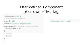 Anatomy of SaaS Platform:
Vue JS + VueMaterial
137
 