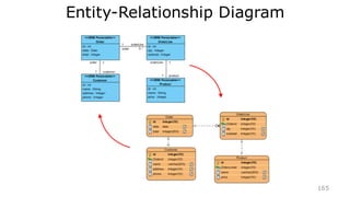 User defined Component
(Your own HTML Tag)
Vue.component('child', {
// public attributes, properties
props: ['msg'],
template: 'span{{ msg }}/span’
data: function(){// private attributes, properties
return {a:’aaa’, b:’bbb’}
},
// behaviors
methods:{
}
})
child msg=hello!/child
 