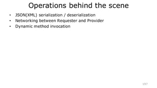 Generated Sample CRUD Code
183
 