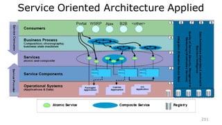 Introduction to REST
REST stands for Representational State Transfer
• It is an architectural pattern for developing w
eb services as opposed to a specification.
• REST web services communicate over the HT
TP specification, using HTTP vocabulary:
– Methods (GET, POST, etc.)
– HTTP URI syntax (paths, parameters, etc.)
– Media types (xml, json, html, plain text, etc)
– HTTP Response codes.
 