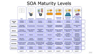 HTTP-REST Vocabulary
HTTP Methods supported by REST:
• GET – Requests a resource at the request URL
– Should not contain a request body, as it will be discarded.
– May be cached locally or on the server.
– May produce a resource, but should not modify on it.
• POST – Submits information to the service for processing
– Should typically return the new or modified resource.
• PUT – Add a new resource at the request URL
• DELETE – Removes the resource at the request URL
• OPTIONS – Indicates which methods are supported
• HEAD – Returns meta information about the request URL
 