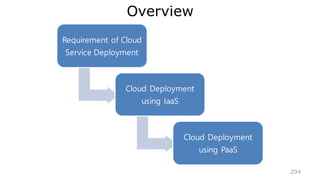 JAX-RS Basics
An example REST service class:
• At least one method must be annotated with an HTTP verb (e.g. @GET)
• The @Controller annotation makes the class discoverable by Spring
package org.lds.tech.training.lab.ws;
import javax.ws.rs.GET;
import org.springframework.stereotype.Controller;
@Controller
public class HelloWebServiceRest {
@GET
public String sayHello() {
return Hello, World!;
}
}
 