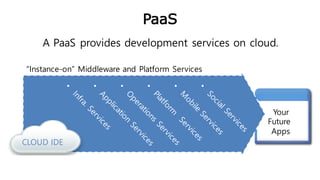 JAX-RS Basics
An example WADL descriptor:
application xmlns=http://wadl.dev.java.net/2009/02
xmlns:xs=http://www.w3.org/2001/XMLSchema
resources
base=http://localhost:8080/example/Services/rest
resource path=/
method name=GET
response
representation mediaType=application/octet-stream
param name=result style=plain type=xs:string/
/representation
/response
/method
/resource
/resources
/application
 
