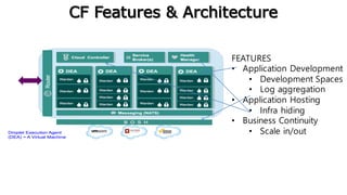 JAX-RS Annotations
Examples of @Produces and @Consumes:
• The client submits JSON or XML content with the “C
ontent-Type” header.
• The client requests either JSON or XML content thro
ugh use of the HTTP “Accept” request header.
@Path(example)
public class ExampleRestService {
@POST
@Path(items)
@Produces({application/json, application/xml})
@Consumes({application/json, application/xml})
public ListItem editItems(ListItem items) {
// Does something and returns the modified list
}
}
 