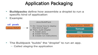 Service Orchestration with BPM
• uEngine BPMS is an open source software supporting BPMN 2.0
• Pools for service definition
• Using data mapper, detailed message inter-change between pools
can be done
198
 