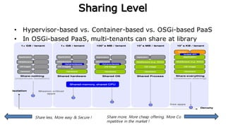 Service Oriented Architecture Applied
201
 