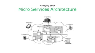  Twitter는얼마나자주 배포할까요?
 