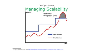 19
2. 배포 주기
• 매일 마이너 업데이트
• 메이저 업데이트 (매주 화요일 오후)
3. Deployment	
 
