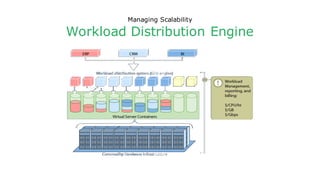  Pipeline
출처: http://ieeexplore.ieee.org /xpl/artic leDet ails.jsp?arnumber=6449236
Supporting Continuous Delivery
Facebook
 
