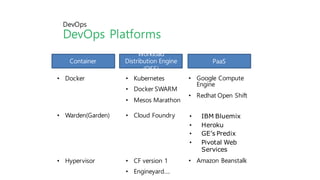 20
4. Canary를통해서확신 갖기
• Canary란? 실제production	
 
