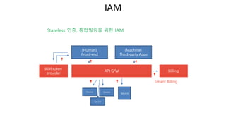출처 :  2010 architecting for the cloud (http://www.slideshare.net/simone.brunozzi/2010-architecting-for-the-cloud-4719195)
DevOps: Issues
Managing Scalability
 