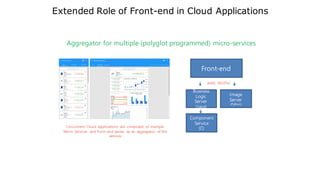 DevOps Platform
IBM Bluemix
 