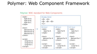 성공적 서비스로의 여정
운영자동화
• Business Continuity
• Zero-downtime
수익화
• Subscription Business
구현
• Mashups
• Multi-tenancy
• Self-Serviced
마이크로 서비스
• Separation of Concerns
 