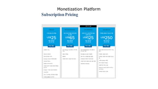 API Gateway
(Human)
Front-end
Servi
ce
Service
API G/W
Service
Service
We need API Gateway for aggregating, forwarding
services and exposing composite APIs
Tenant-Specific Routing
(Machine)
Third-party Apps
 