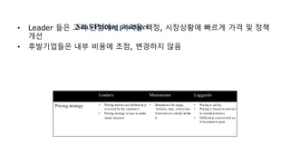 Billing
(Human)
Front-end
Service
Service
API G/W
Service
Service
We need API Gateway for aggregating, forwarding
services and exposing composite APIs
Tenant-Specific Billing
(Machine)
Third-party Apps
Billing
 