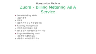 Micro Service Architecture
Design Factor for Front-end
One Page
N-Screen
Responsive
Dynamic
Real-time
 