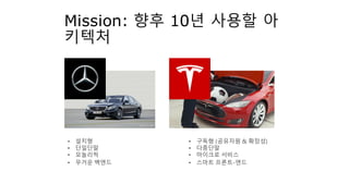 Polymer: Web Component Framework
Polymer: W3C standard for Web Components
• Provides Cohesive Component Model
• Component Composition by HTML
markup
• Dynamic Data Binding
• Responsive Web by Material Design
• Standard
• Google maintains it
 