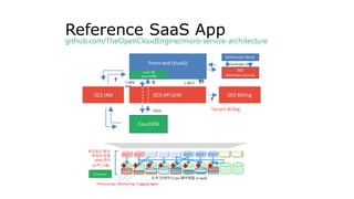 • UI Framework for MSA
– AngalarJS
– React
– Polymer
– VueJS
• API Gateway
– APIGee (Commercial)
– Kong
– OCE Gateway
– Amazon Cognito (Public)
– Spring Cloud
• IAM
– Amazon IAM (Public)
– Spring Cloud
– OCE IAM
• Metering / Billing
– Exem’s Metering Framework – BigData based
– OCE Billing
Micro Service Architecture
Platforms for MSA
 
