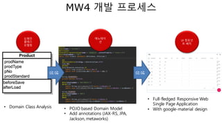 Monetization Platform
Zuora - Billing Metering As A
Service
 