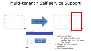 Monetization Platform
Zuora - Billing Metering As A
Service
 