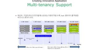 Share more, More cheap offering, More C
ompetitive in the market !
Share less, More easy & Secure !
Creating Innovative Application
Multi-tenancy Support
 