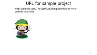 Reference SaaS App
github.com/TheOpenCloudEngine/micro-service-architecture
Front-­‐end	
  (VueJS)
CouchDB
OCE	
  API	
  G/W
Tenant	
  Billing
OCE	
  BillingOCE	
  IAM
local	
  DB
(pouchDB)
CRUD
1.data
sync
2.REST
OCE
Metadata	
  Service
Self-­‐service	
  Portal
Generate UIs
 