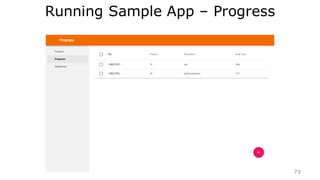 MW4 개발 프로세스
생
성
생
성
• Full-fledged Responsive Web
Single Page Application
• With google-material design• POJO based Domain Model
• Add annotations (JAX-RS, JPA,
Jackson, metaworks)
• Domain Class Analysis
도메인
클래스
모델링
애노테이
션
UI 컴포넌
트 배치
 