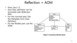 Running Sample App – Progress
79
 