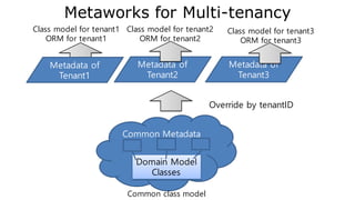 Curl for main service
• curl localhost:8080 -H access_token:
eyJhbGciOiJIUzI1NiJ9.eyJleHAiOjE0OTgwNTQ4NzUsImNvbnRleHQi
Onsic2NvcGVzIjoidUVuZ2luZVN1YnNjcmlwdGlvbnNcL3N1YnNjcmlw
dGlvbnNhcGkiLCJ1c2VySWQiOiJhYzUyYzczYTVlZTI0NjM2OThiMDc0
MDgwMGZkZTQ2MCIsImNsaWVudEtleSI6ImU3NGE5NTA1LWE4MT
EtNDA3Zi1iNGY2LTEyOWI3YWYxYzcwMyIsInVzZXJOYW1lIjoianlqY
W5nQHVlbmdpbmUub3JnIiwibWFuYWdlbWVudElkIjoiZGRmZWZlYz
A3ODliNGRiZmIwMGM3MjU2MTFiYjY5NWUiLCJyZWZyZXNoVG9rZ
W4iOiI0ODhlMmM2MC1mNWQyLTQ5M2EtYTk5YS0xN2QxMzZiZmI
zYzEiLCJ0eXBlIjoidXNlciIsImNsaWVudElkIjoiMmNlZTkwMjMxNjMyN
GNkNGJiMmQ5NjQ4NzM5MDFlZWIifSwiaXNzIjoib2NlLmlhbSIsImN
sYWltIjp7fSwiaWF0IjoxNDk4MDE4ODc1fQ.lPfzsnqv1bBdl9EcVRwY
RDtIVbVMDMdDUzeOpgfwfQs
84
 