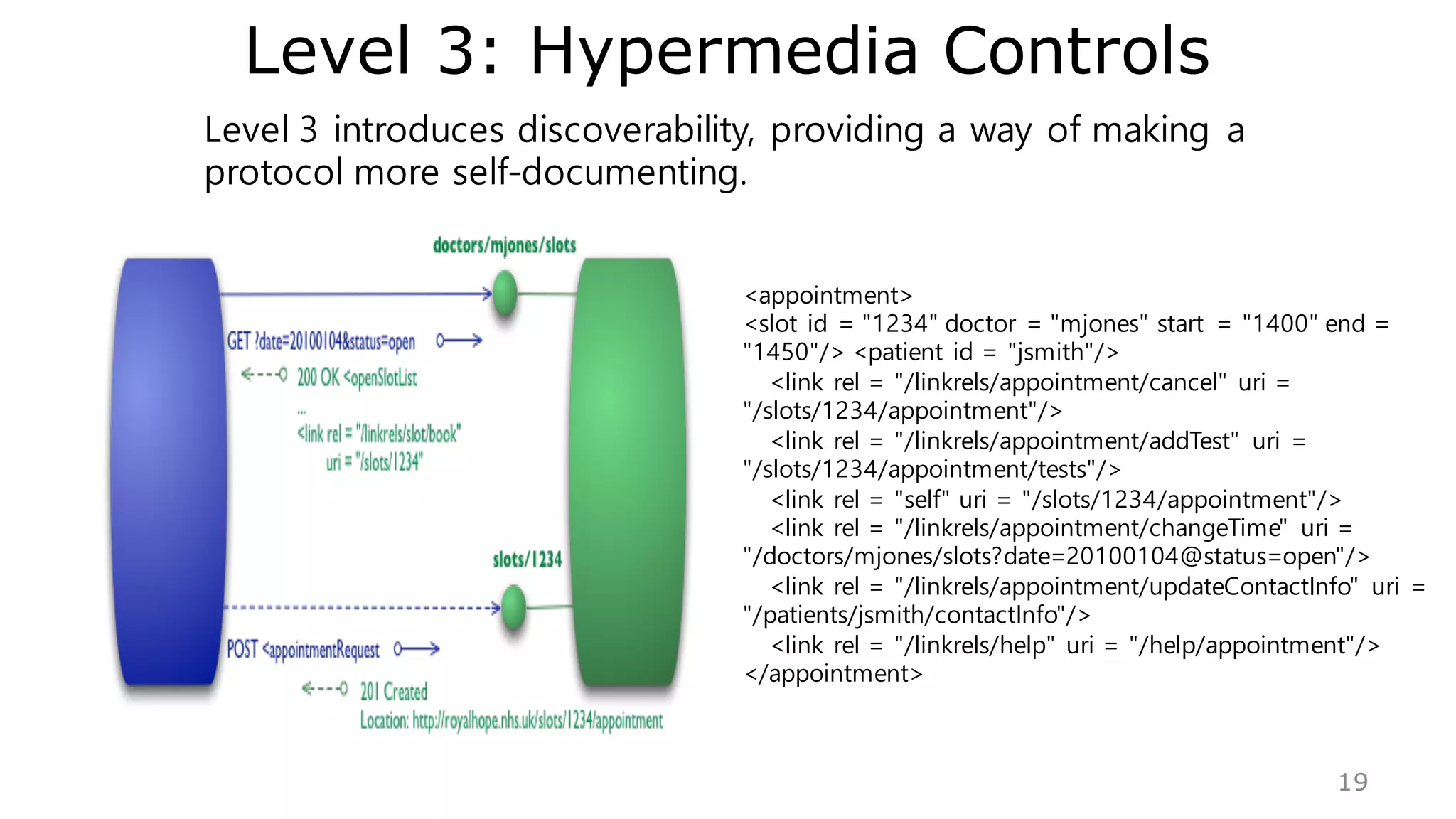 Level 3: Hypermedia Controls
19
<appointment>
<slot id = "1234" doctor = "mjones" start = "1400" end =
"1450"/> <patient id = "jsmith"/>
<link rel = "/linkrels/appointment/cancel" uri =
"/slots/1234/appointment"/>
<link rel = "/linkrels/appointment/addTest" uri =
"/slots/1234/appointment/tests"/>
<link rel = "self" uri = "/slots/1234/appointment"/>
<link rel = "/linkrels/appointment/changeTime" uri =
"/doctors/mjones/slots?date=20100104@status=open"/>
<link rel = "/linkrels/appointment/updateContactInfo" uri =
"/patients/jsmith/contactInfo"/>
<link rel = "/linkrels/help" uri = "/help/appointment"/>
</appointment>
Level 3 introduces discoverability, providing a way of making a
protocol more self-documenting.
 