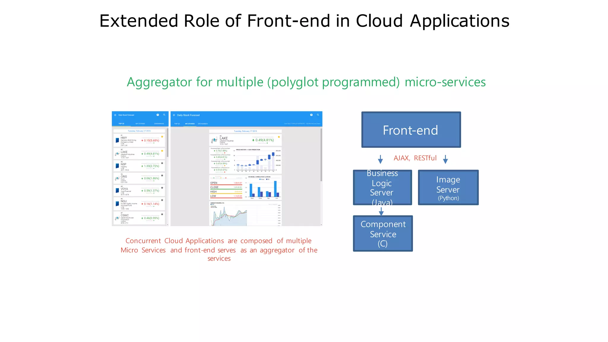 Web Components : Implementations
• Provides Cohesive Component Model
• Component Composition by HTML
markup
• Dynamic Data Binding
• Responsive Web by Material Design
• Standard
Polymer VueJS
 