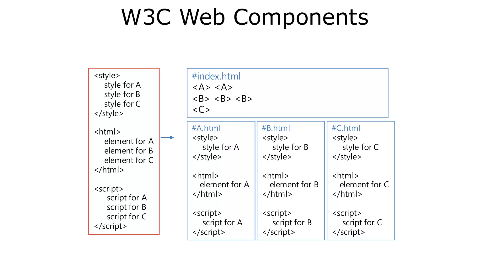 API Gateway
(Human)
Front-end
Servi
ce
Service
API G/W
Service
Service
We need API Gateway for aggregating, forwarding
services and exposing composite APIs
Tenant-Specific Routing
(Machine)
Third-party Apps
 