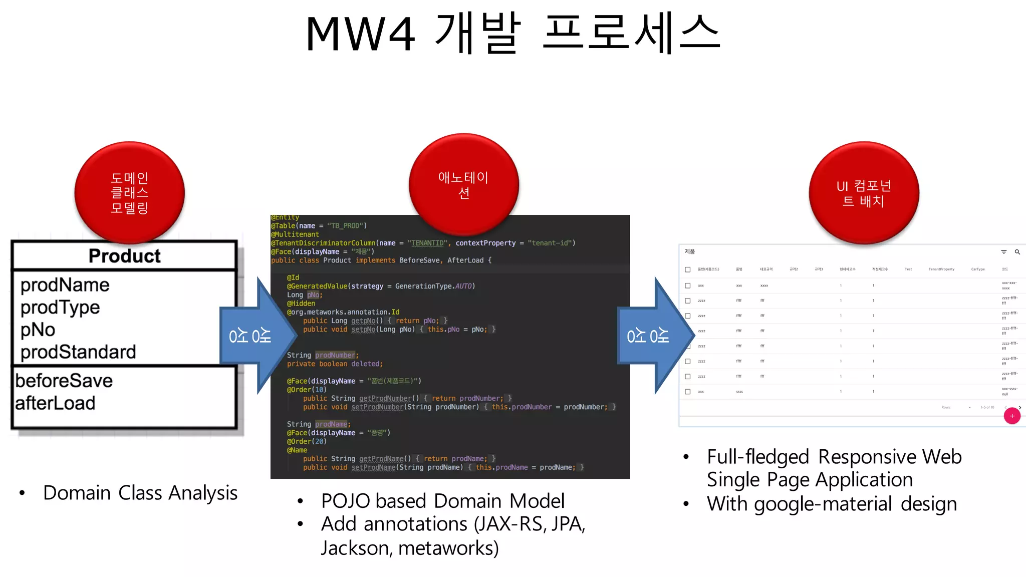 Metaworks4
Open Source SaaS Platform mimicking Salesforce’s Multitenant Kernel
www.metaworks4.io
 