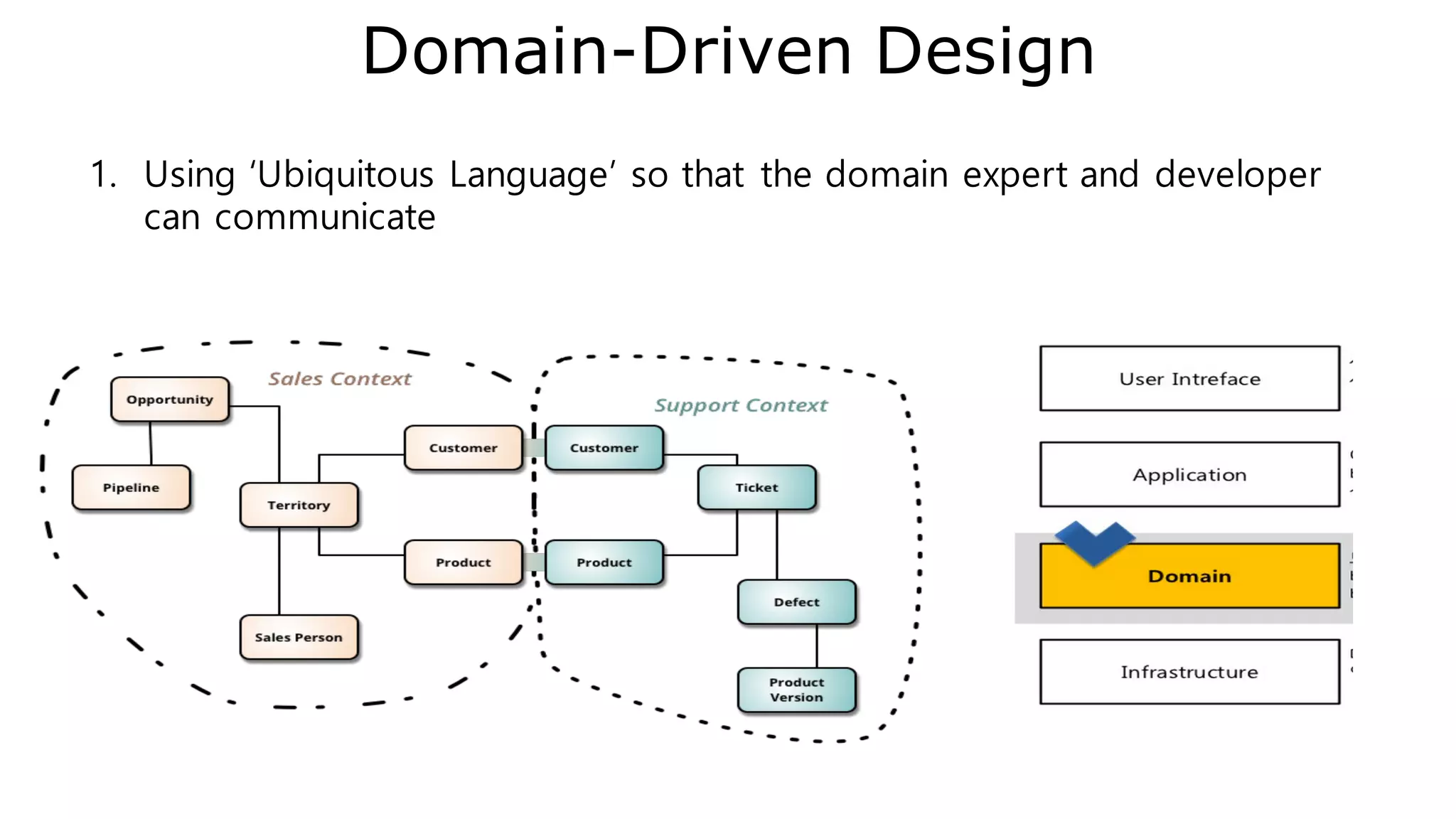 MW4 개발 프로세스
생
성
생
성
• Full-fledged Responsive Web
Single Page Application
• With google-material design• POJO based Domain Model
• Add annotations (JAX-RS, JPA,
Jackson, metaworks)
• Domain Class Analysis
도메인
클래스
모델링
애노테이
션
UI 컴포넌
트 배치
 