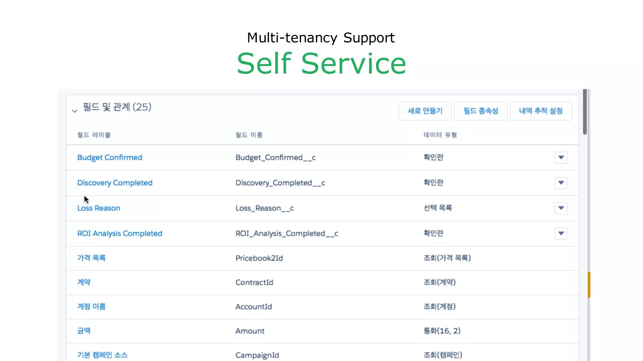 Multi-tenancy Support
Self Service
 