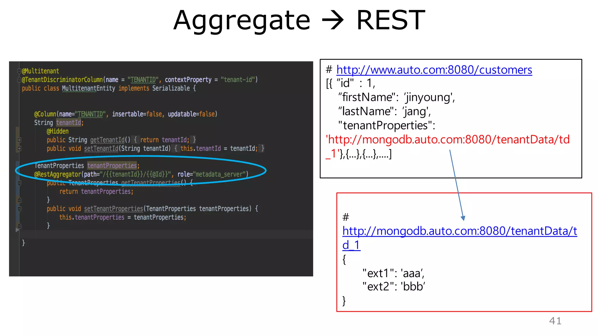 Repository  REST, JSON
41
Entity PK type
 