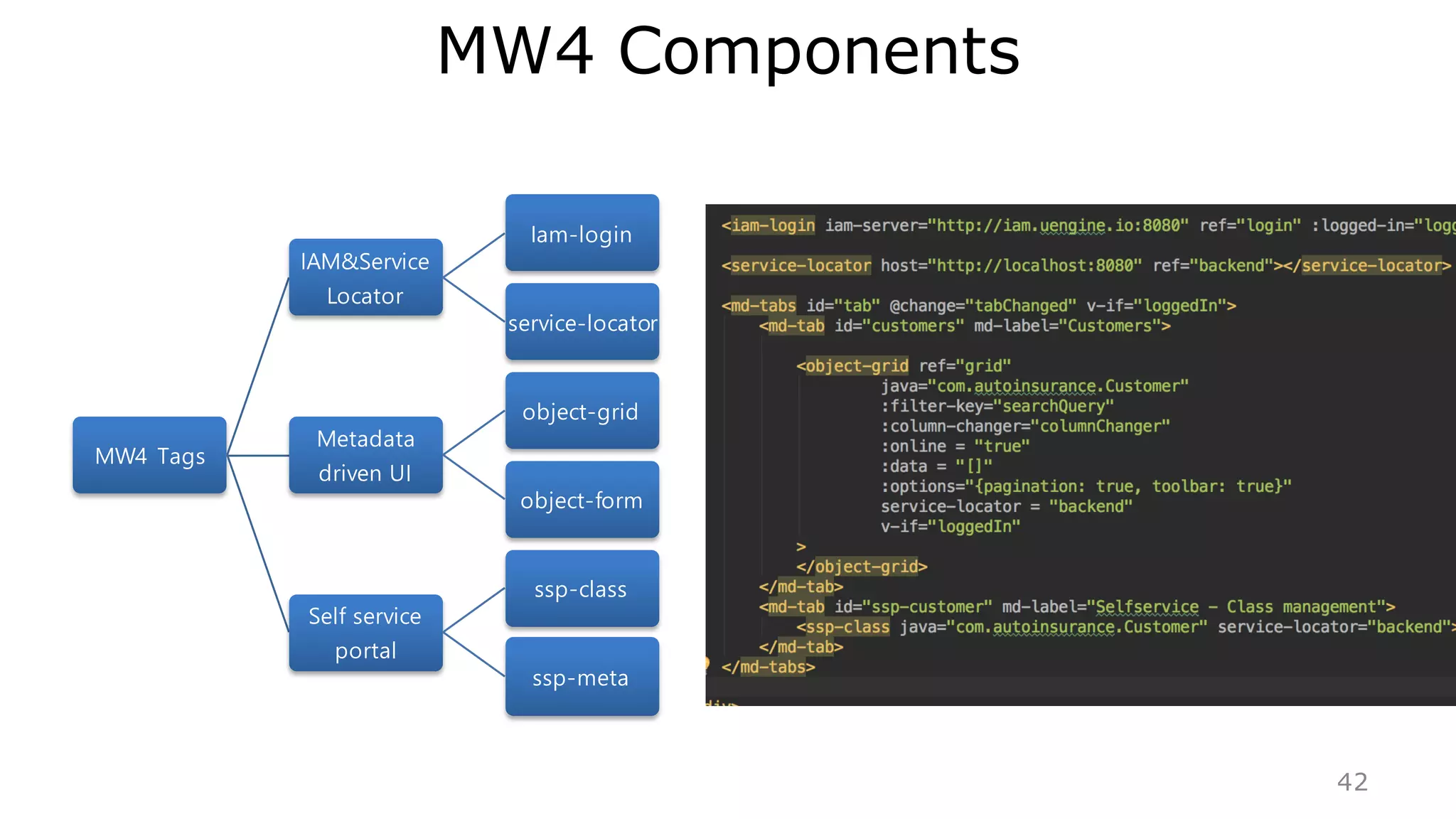 Generated REST (Level 3) Service
• CRUD
• Pagination / Sorting
• HATEOAS
42
 