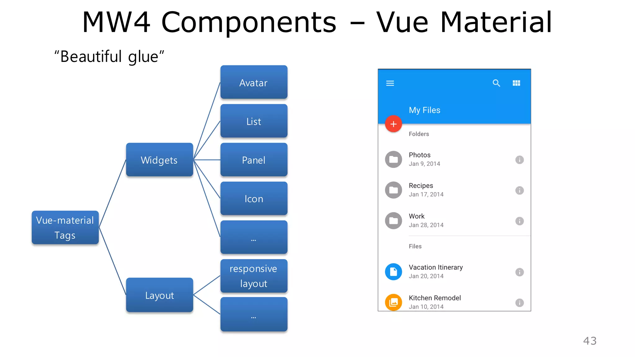 Aggregate  REST
43
# http://www.auto.com:8080/customers
[{ ”id" : 1,
”firstName": ’jinyoung',
”lastName": ’jang',
"tenantProperties":
'http://mongodb.auto.com:8080/tenantData/td
_1'},{...},{...},....]
#
http://mongodb.auto.com:8080/tenantData/t
d_1
{
"ext1": 'aaa’,
"ext2": 'bbb’
}
 